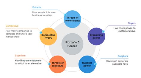 koopkracht nike|Porter’s Five Forces Analysis of Nike .